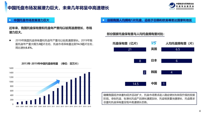 页面提取自－【智慧物流】2020年中国托盘数字化管理研究报告--1