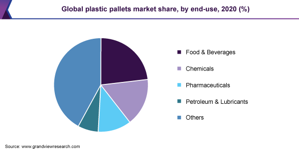 global-plastic-pallets-market-share