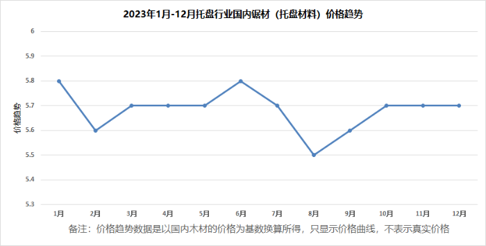 2023年